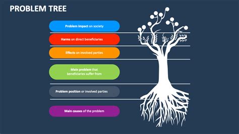 Issue Tree Template PowerPoint Strategic Problem Solving